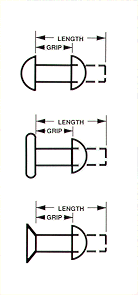 Solid Rivet Size Chart