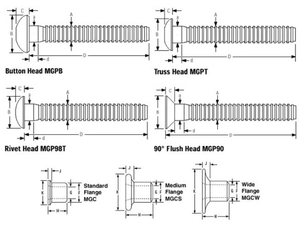 Huck Magna Grip | Jay-Cee Sales & Rivet, Inc.